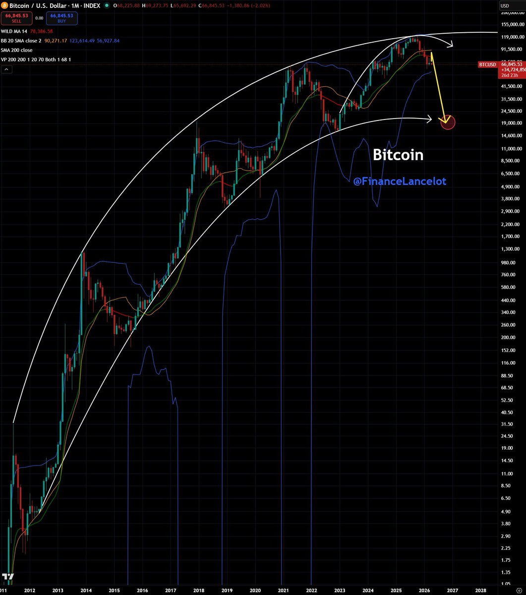 Financelot tweet media