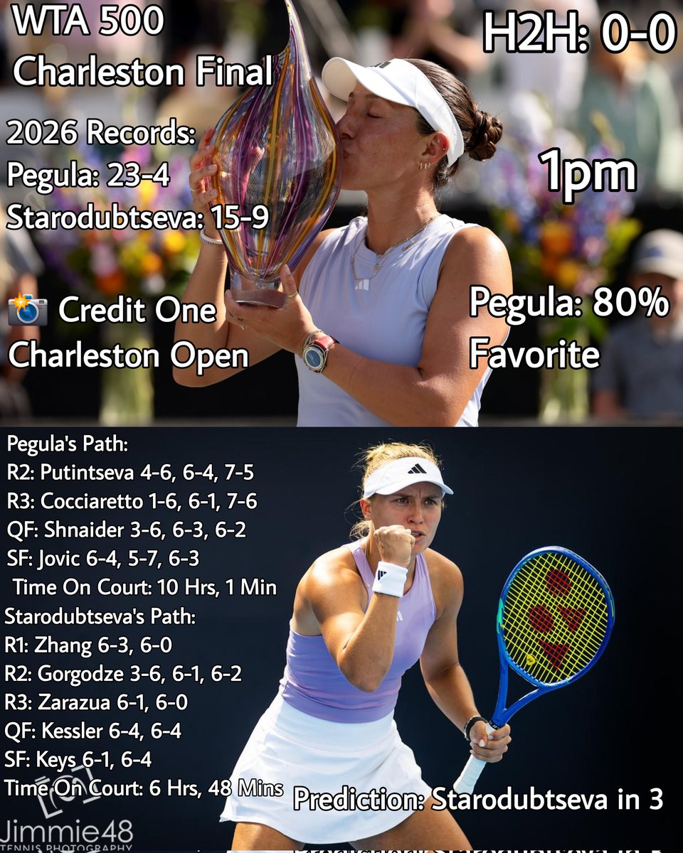 Tennis Updates tweet media