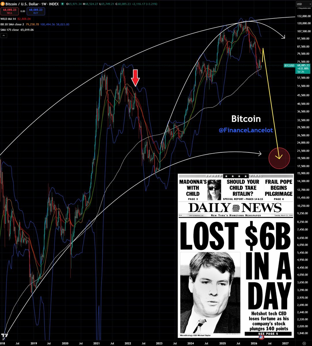 Financelot tweet media