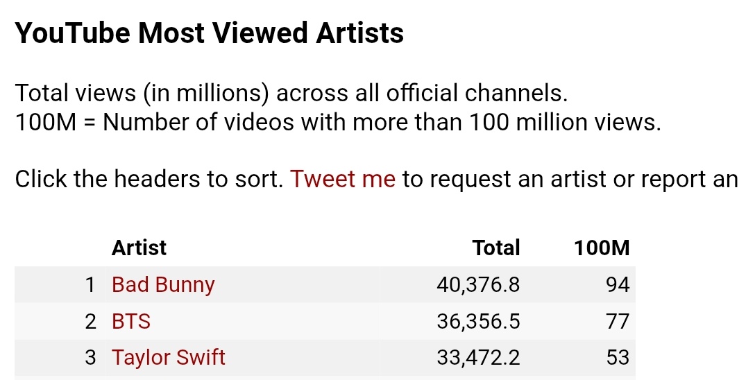 Rain 🥢 tweet media