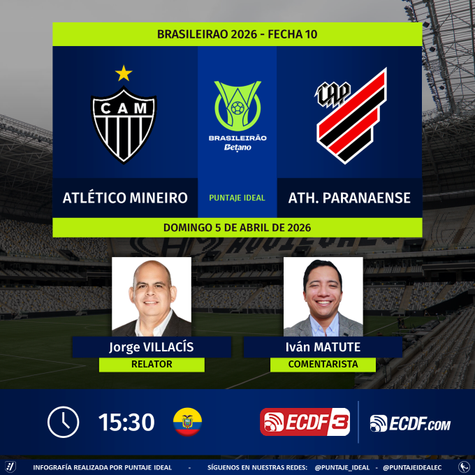 PuntajeIdealEC's tweet photo. ⚽ #Brasileirao 🇧🇷 | #AtleticoMineiro vs. #Paranaense
🎙 Relator: @exgordovillacis
🎙 Comentarista: @IvanMatuteC 
📺 @ElCanalDFutbol 3
💻📱 https://t.co/9Kp5Q3Pf7l
🤳 #BrasileiraoxECDF
Dale RT 🔃 https://t.co/Z7Jda9uSwf