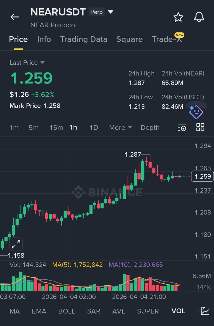 Token talk tweet media