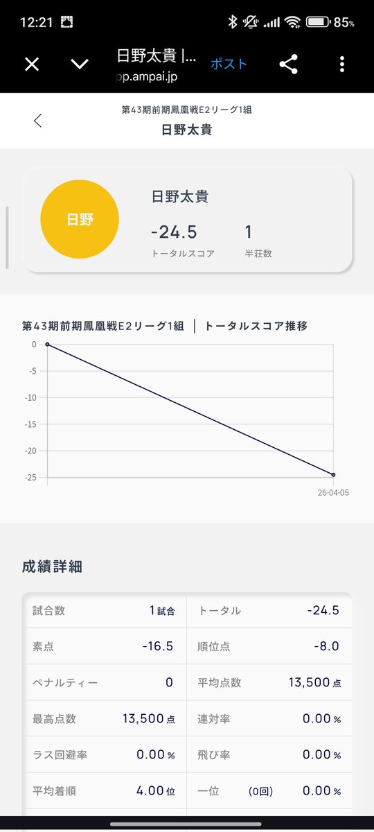 大野 徳多郎 tweet media