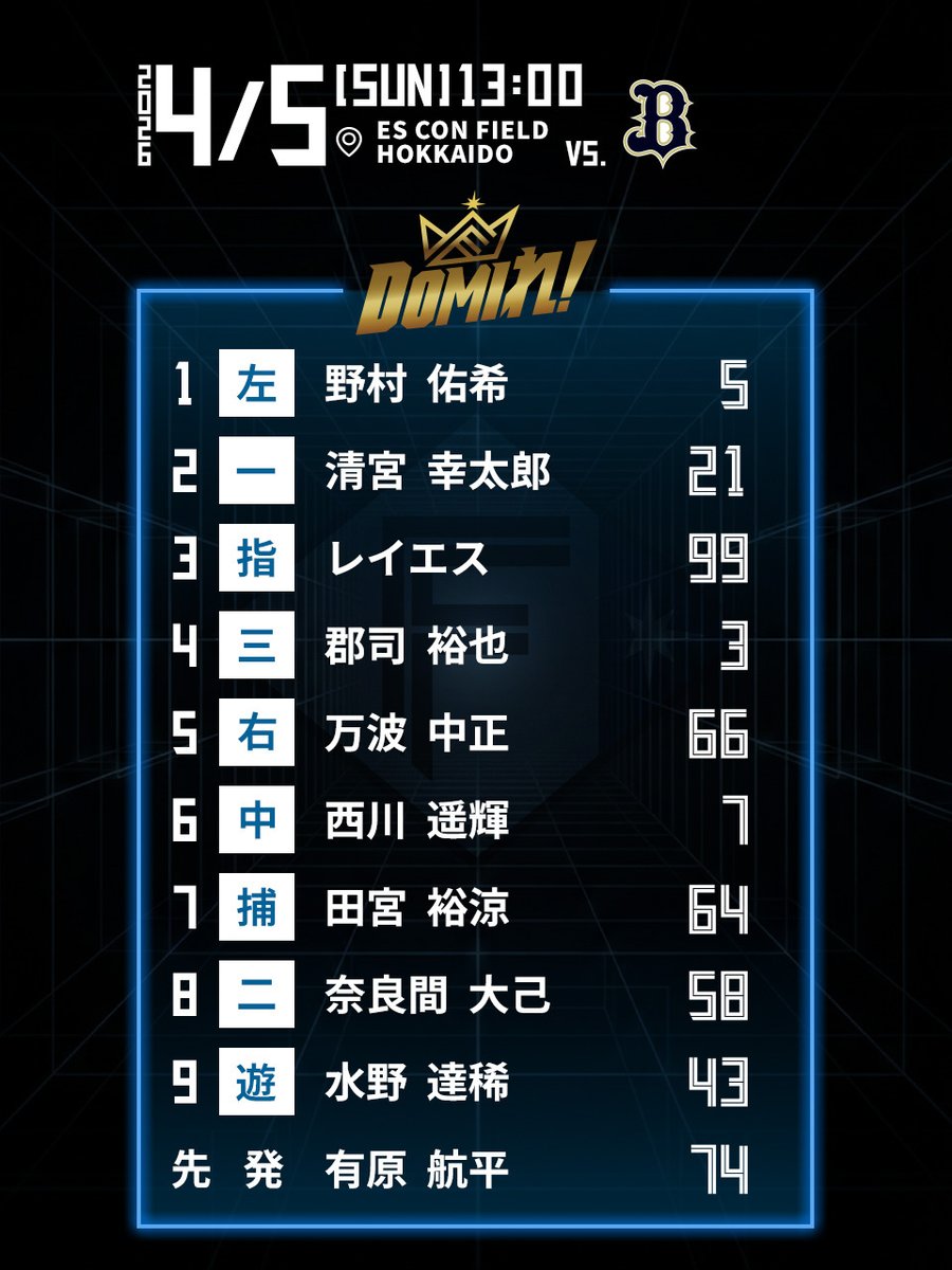 北海道日本ハムファイターズ公式 tweet media