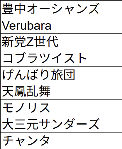 関西バトルロイヤル運営委員会 tweet media