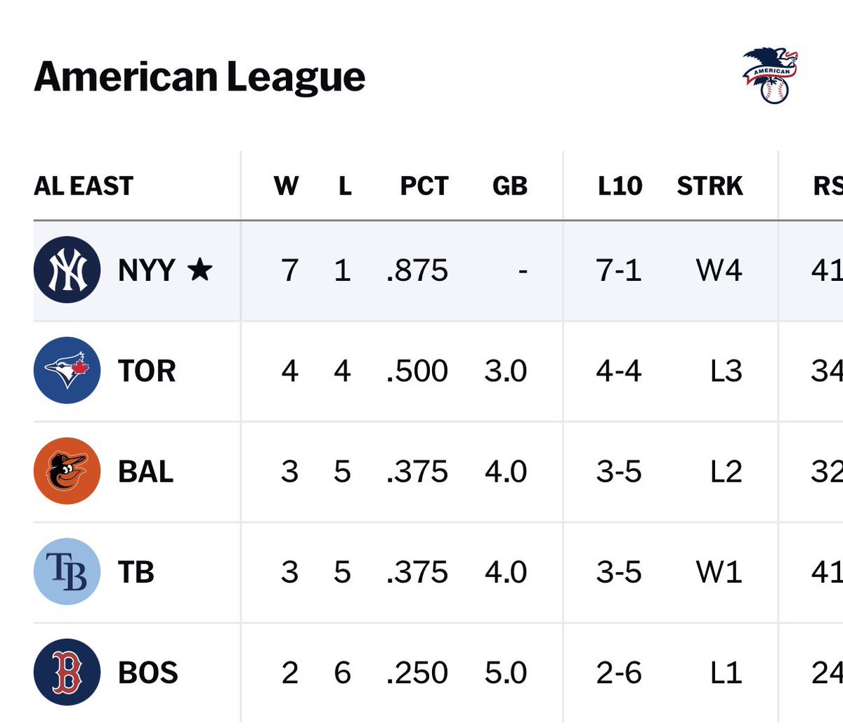 Everything Yankees tweet media