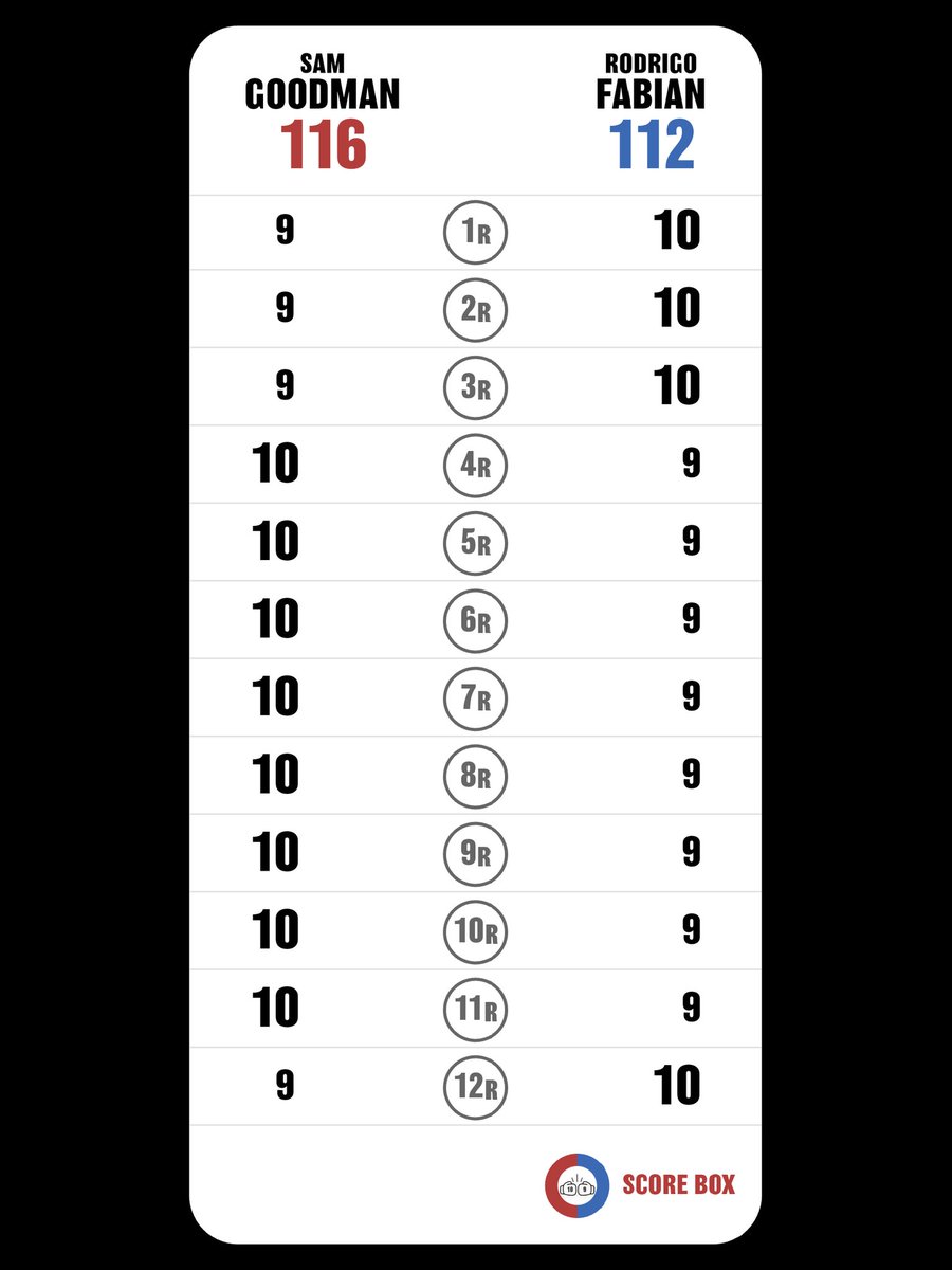 Fernando Salvador tweet media