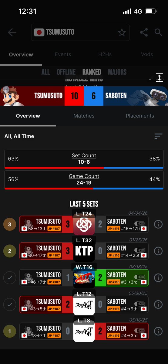つむすと tweet media