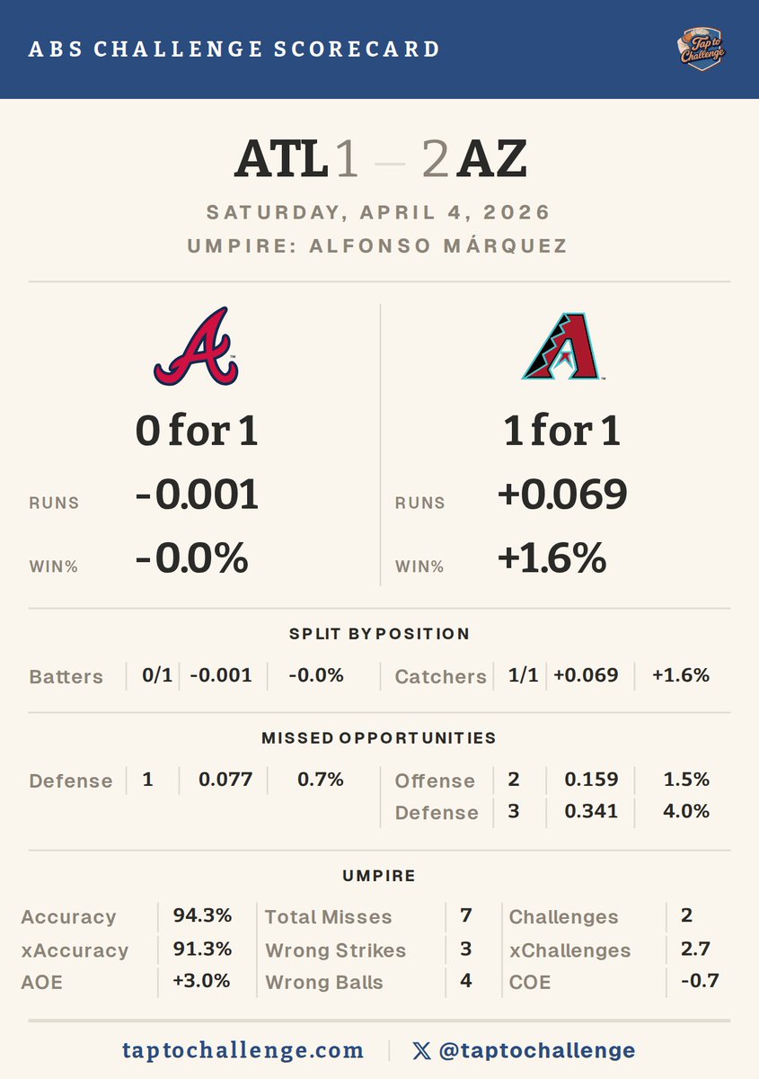 TapToChallenge tweet media