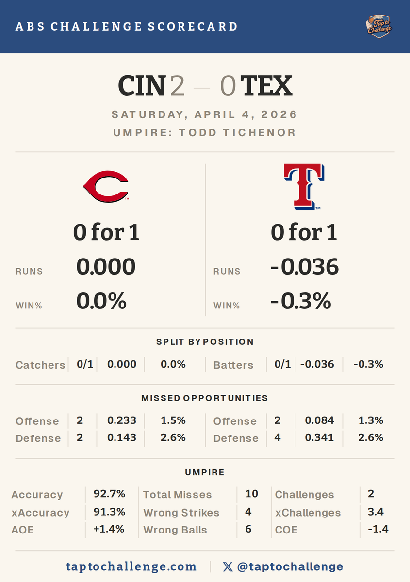 TapToChallenge tweet media
