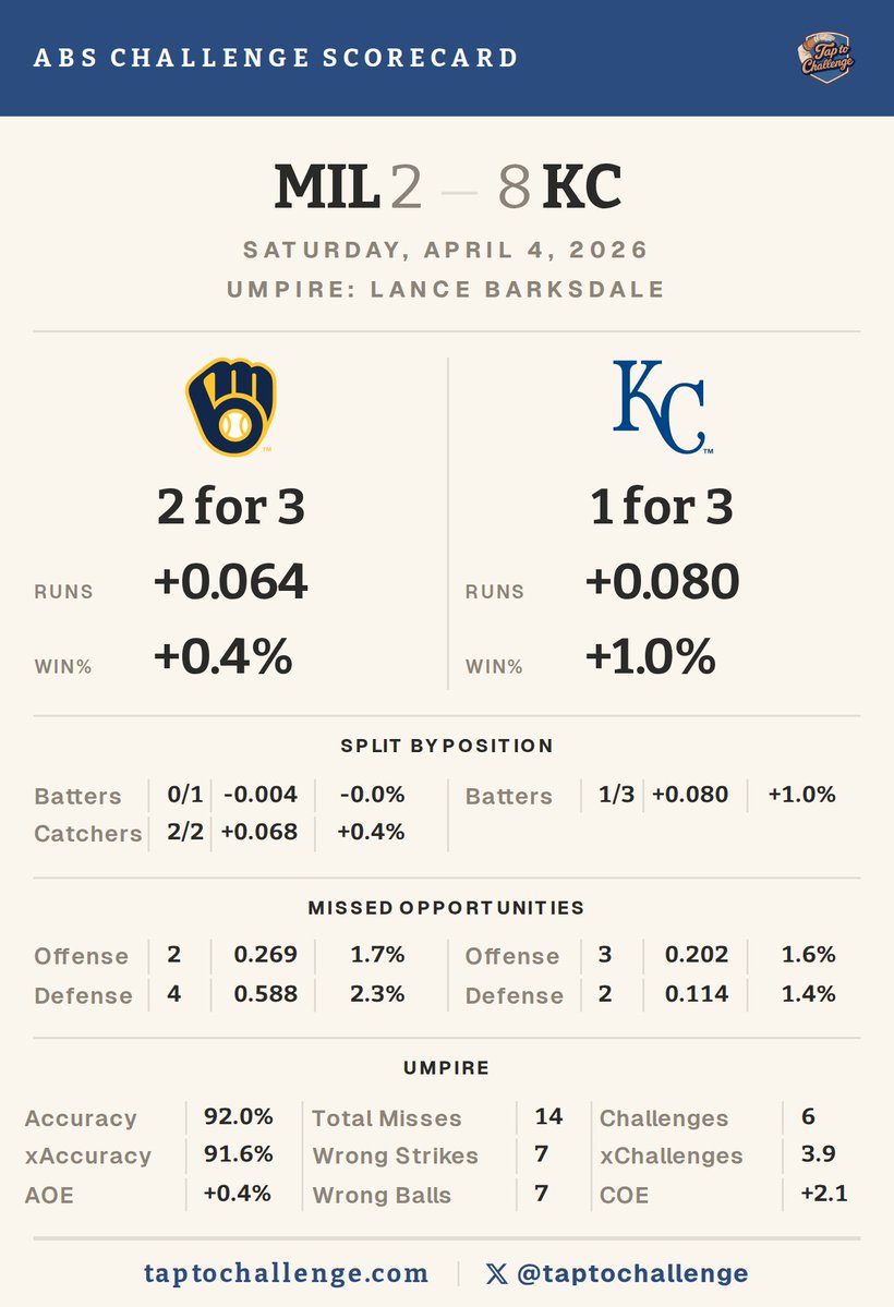 TapToChallenge tweet media