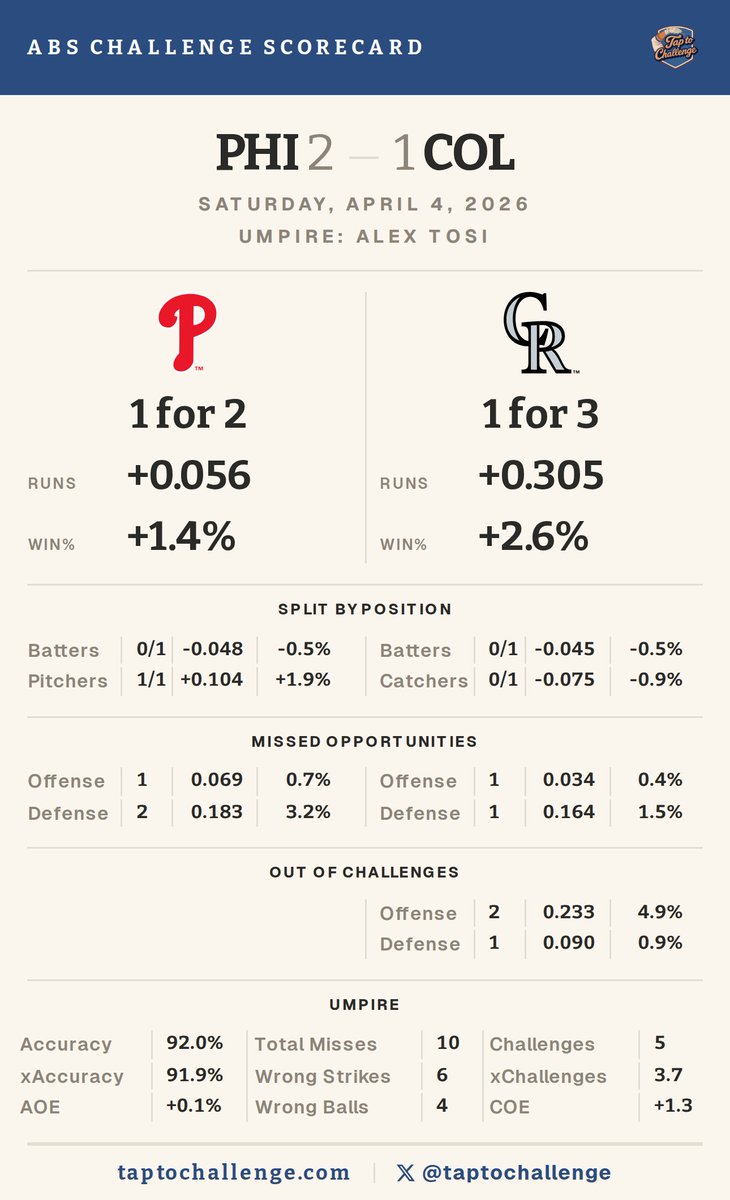 TapToChallenge tweet media