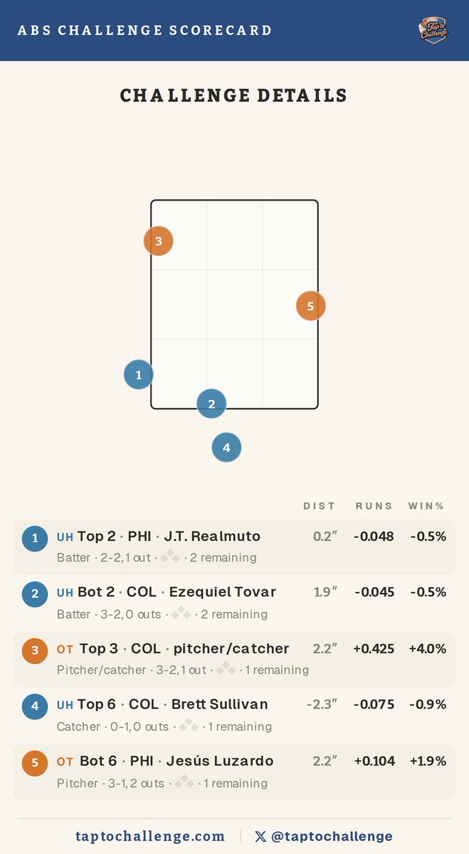 TapToChallenge tweet media