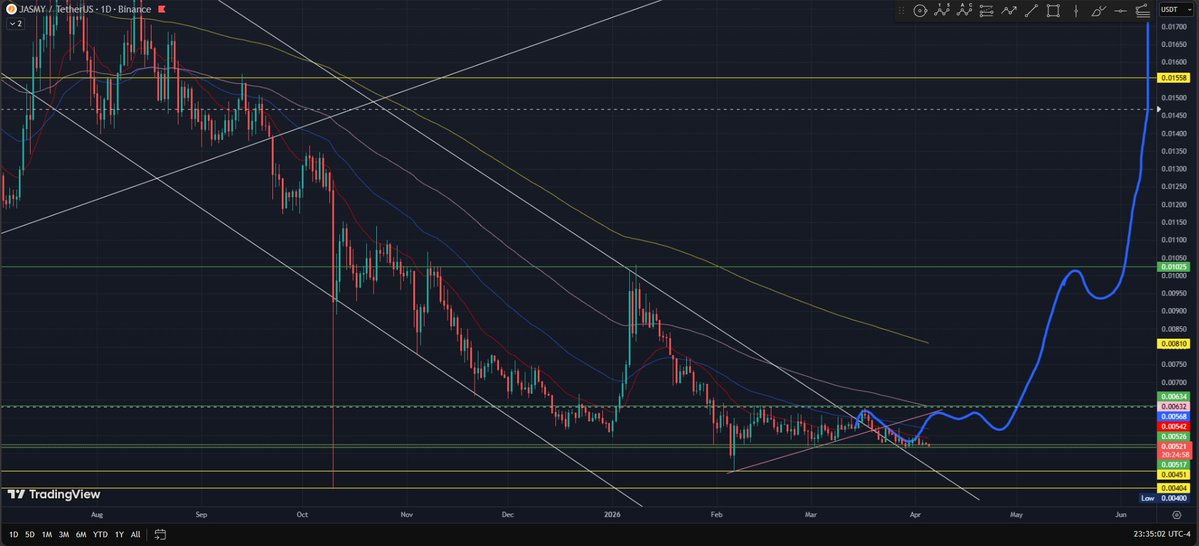 Scott 🇳🇿 tweet media