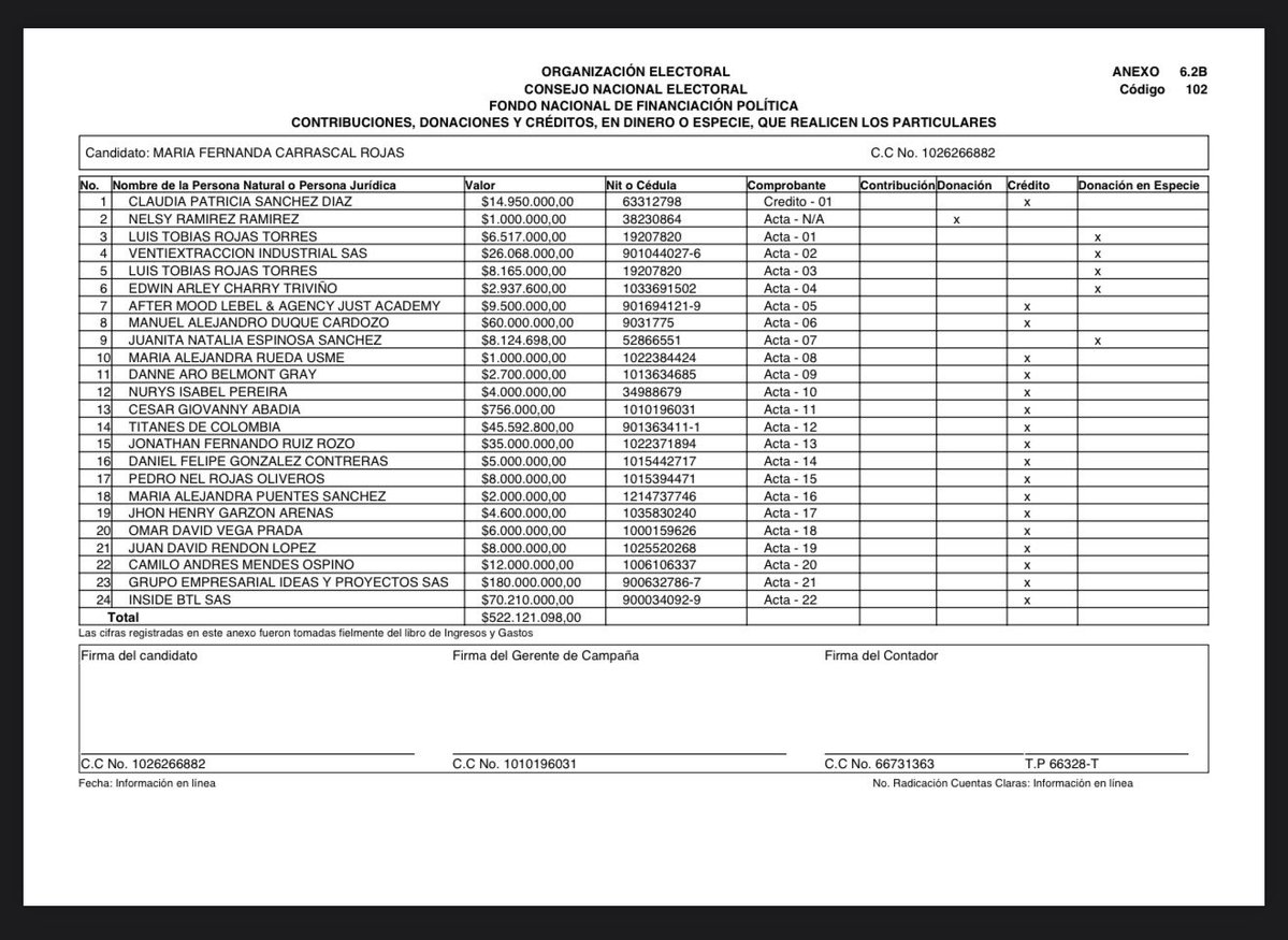 Michael González CD tweet media