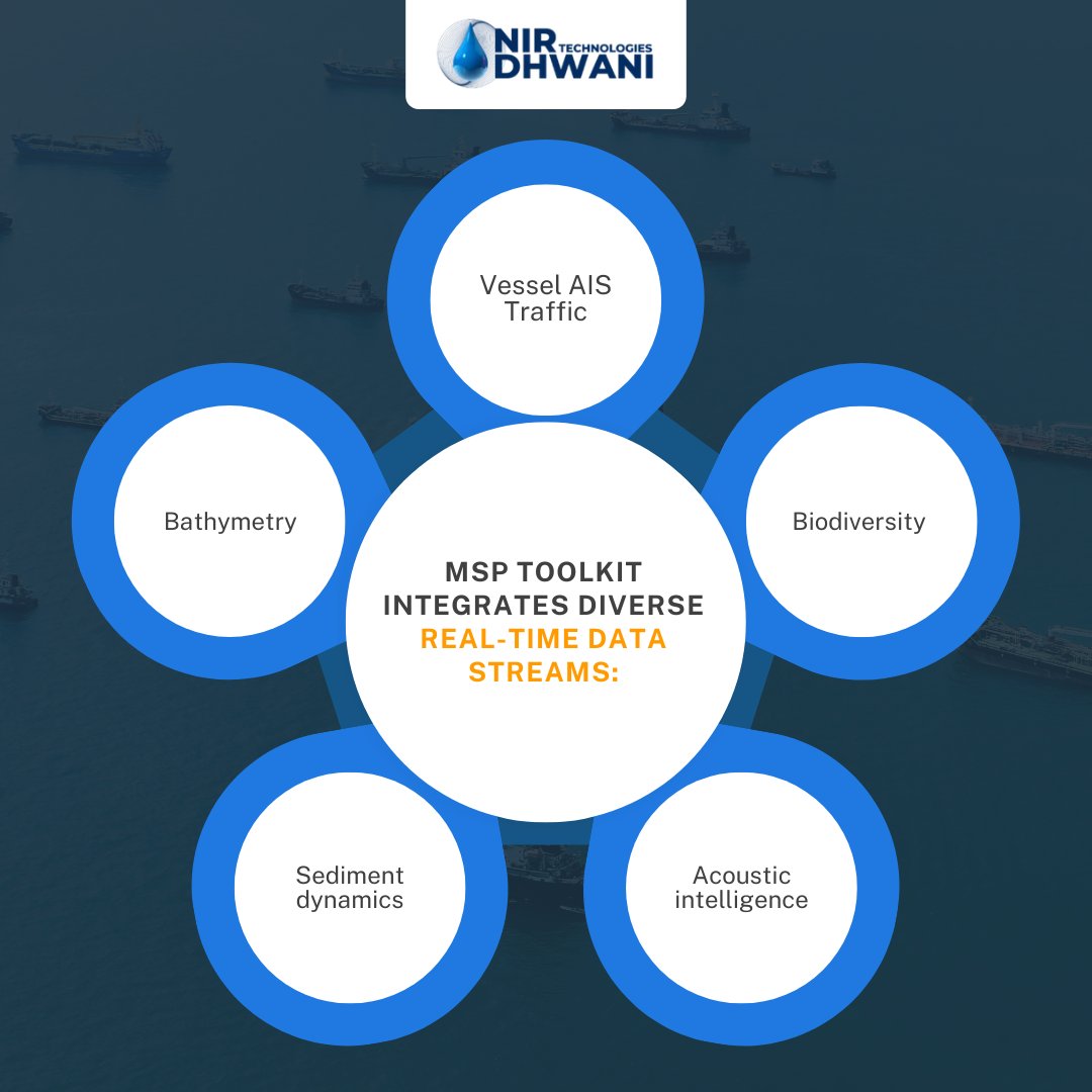NirDhwani Technology Pvt Ltd tweet media