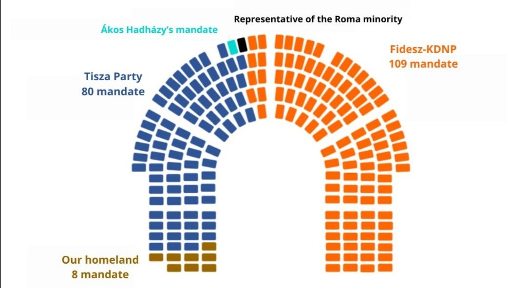 Katalin Dani tweet media