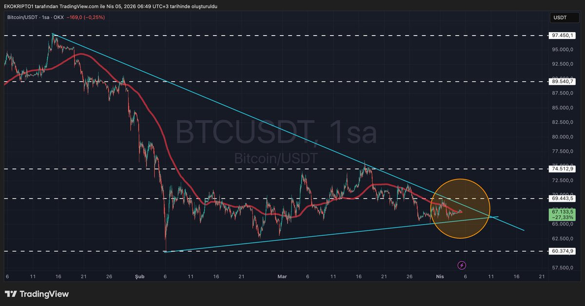 Eko kripto tweet media