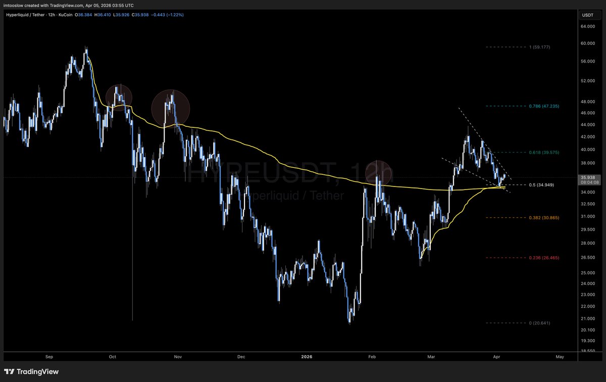 Disrupt Yourself tweet media