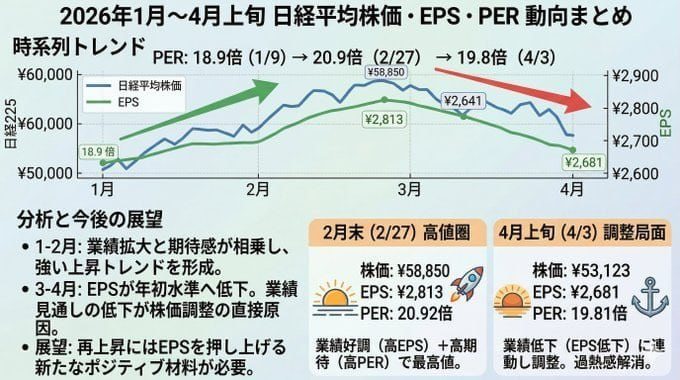東京株トレーダー tweet media