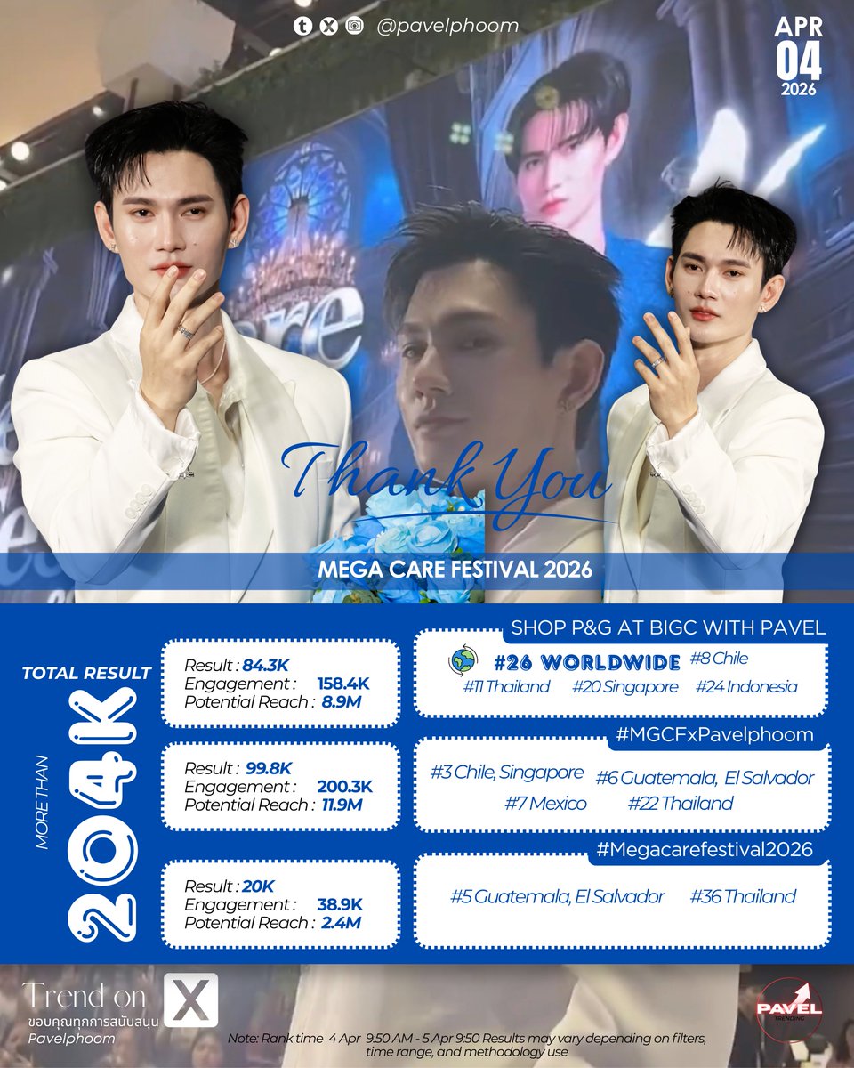 𝗣𝗔𝗩𝗘𝗟_𝗧𝗥𝗘𝗡𝗗𝗜𝗡𝗚 tweet media