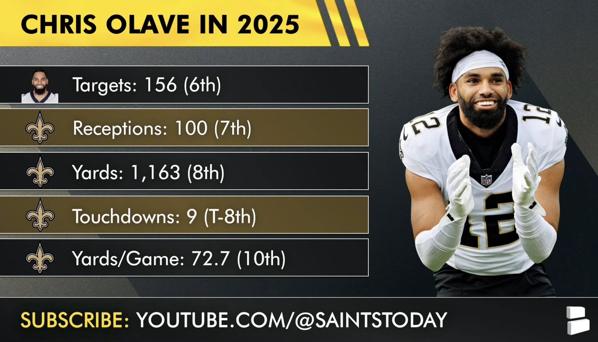 LetZionCook tweet media