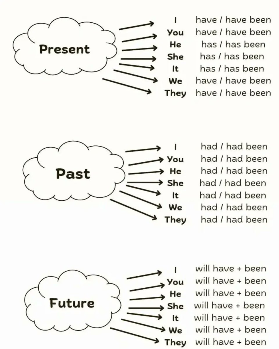 English Gramer learning portal tweet media