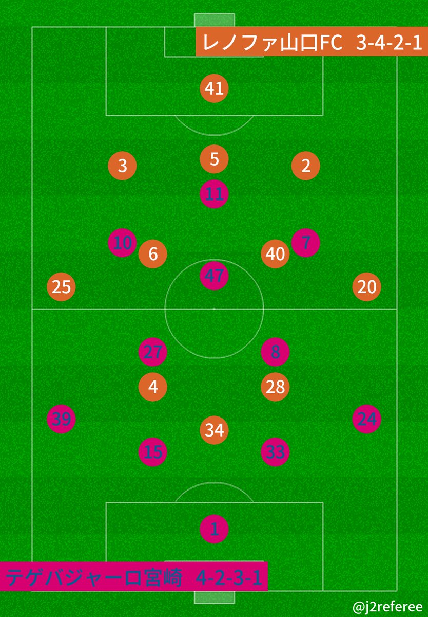 J2審判・スタメン情報 tweet media