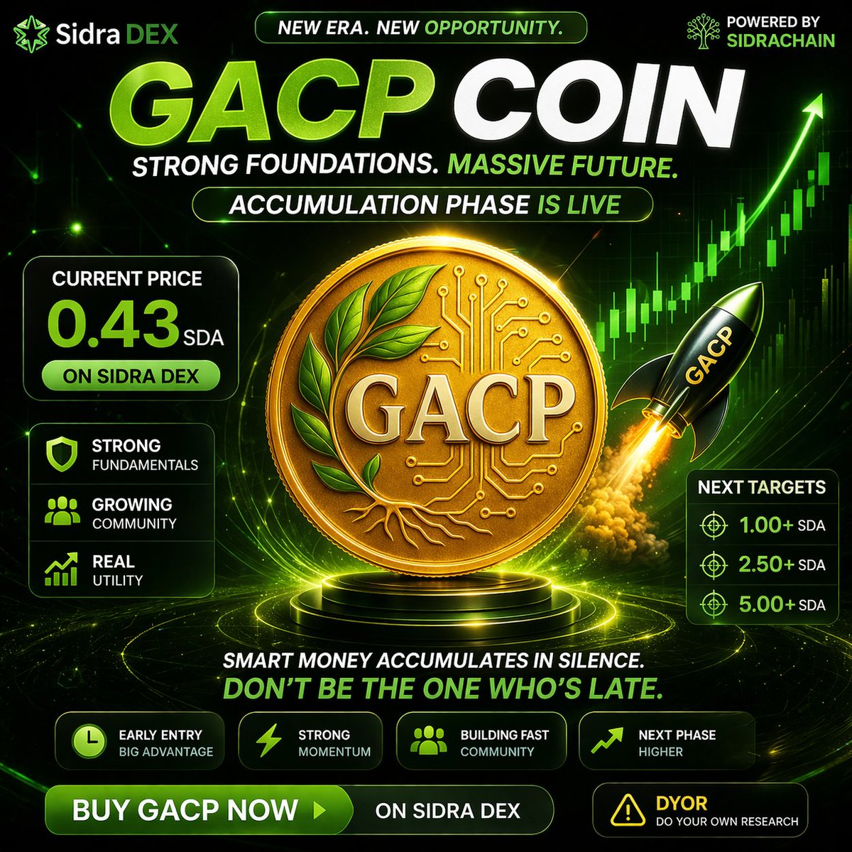 Fawadxpress's tweet photo. 🚀 $GACP  Silent Moves, Big Vision

$GACP is currently at 0.43 $SDA on @SidraDEX 📊
Market is quiet… but smart players are already positioning 👀

💰 The real gains come to those who enter before the hype
⚡ Build your position now, don’t chase later

🔥 Next phase could surprise everyone

⚠️  stay smart, stay early

#GACP #SidraChain #Crypto #DEX #EarlyEntry @AbasoloEthan29 @abuzaydfashion1 @AgriTraderX @AHassnu84506 @AminuAb76258500
