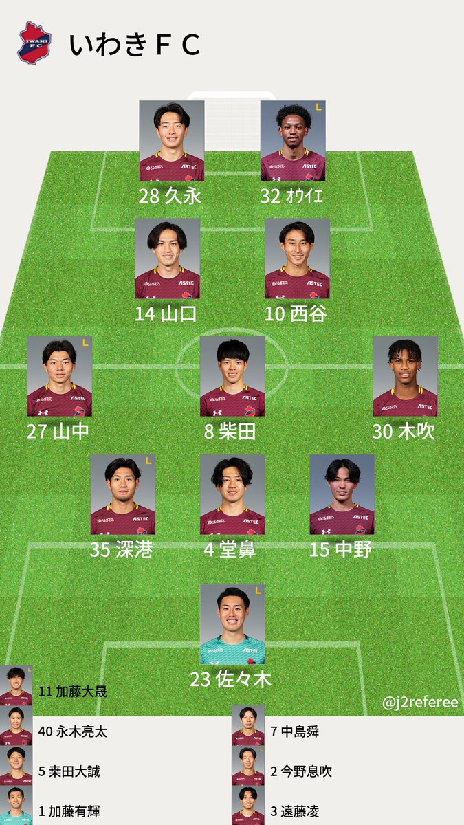 J2審判・スタメン情報 tweet media