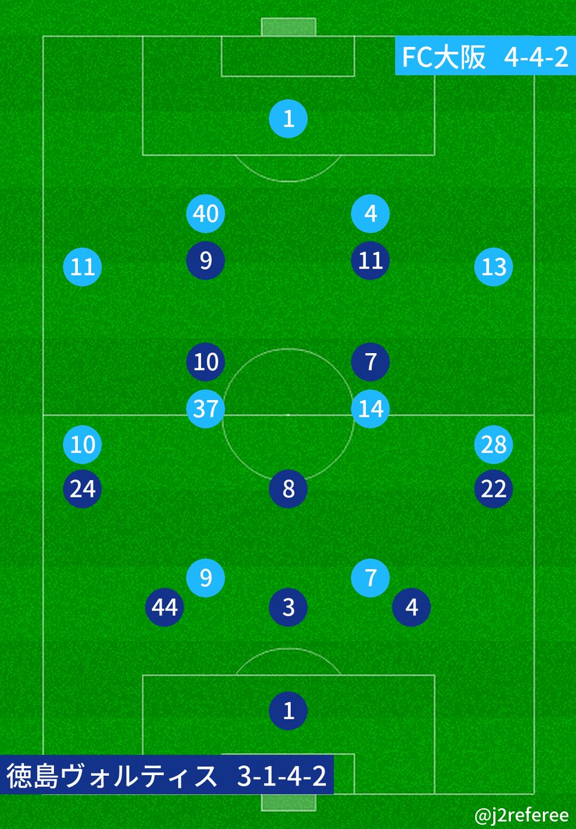 J2審判・スタメン情報 tweet media
