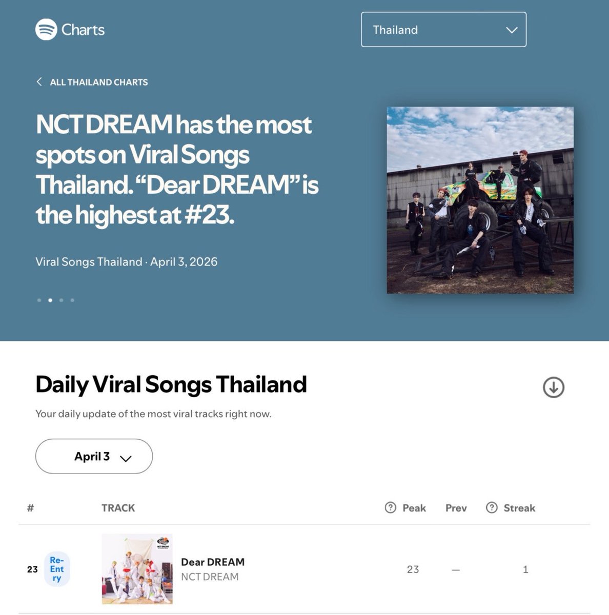 🦋 grieving era. tweet media