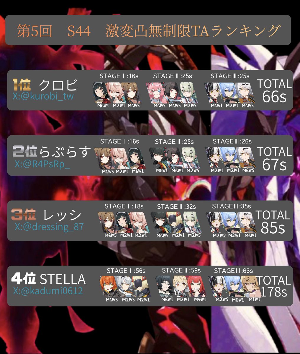 激変TAランキング tweet media