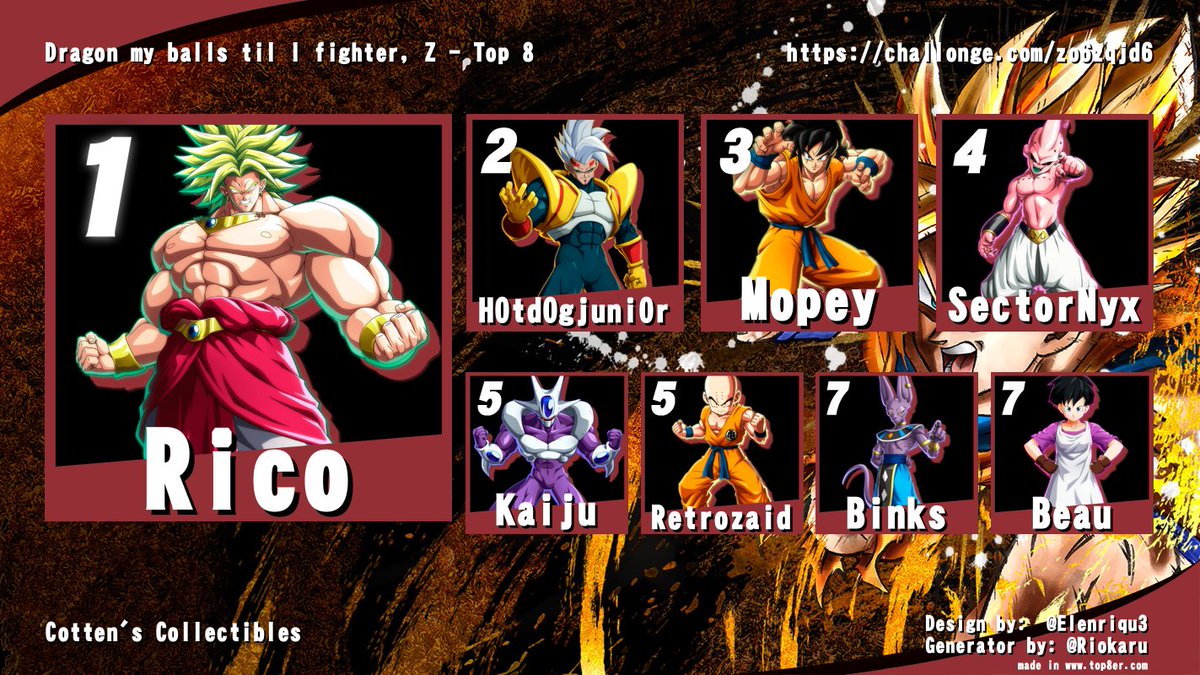 Corpus Christi FGC tweet media