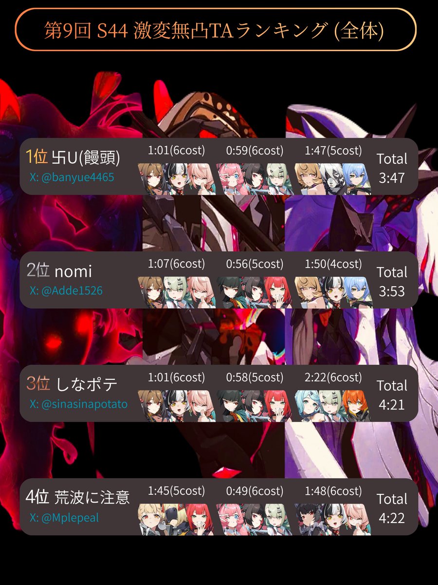 激変TAランキング tweet media