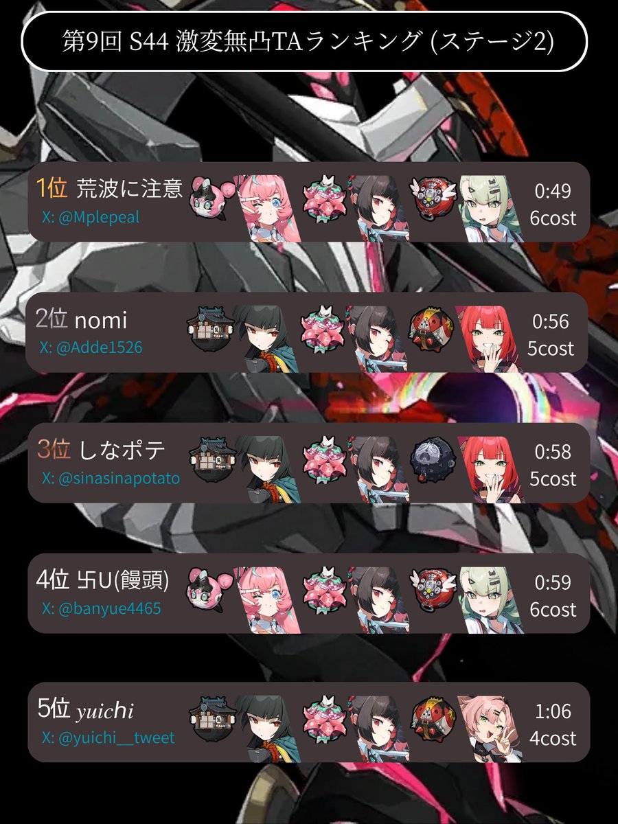 激変TAランキング tweet media