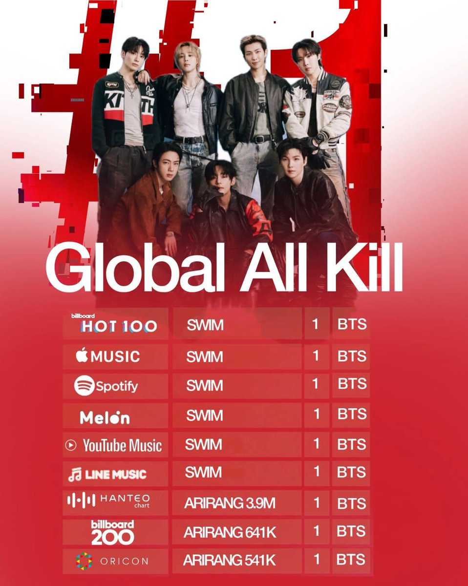 Thalerang ス ⊙⊝⊜ tweet media