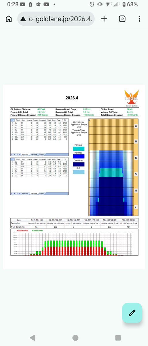 呪術撮影師.ぎーで. ( ゚∀゚)o彡● ボール表面加工師。 tweet media