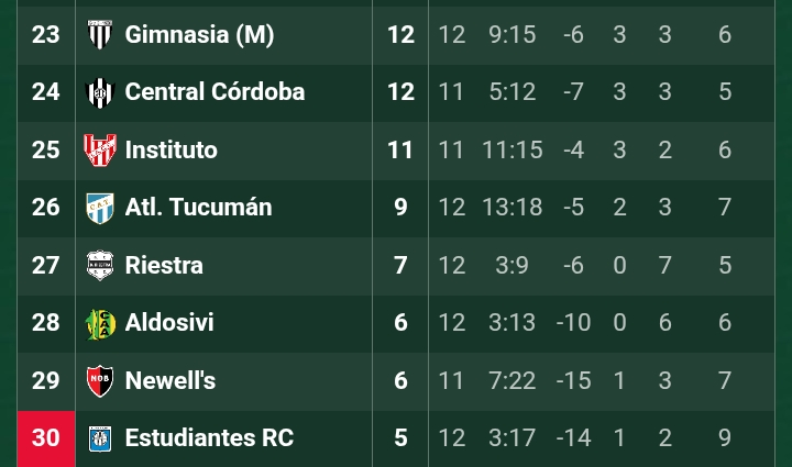 Esto es Central tweet media