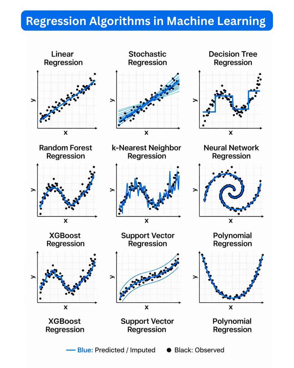 tut_ml's tweet image. Learn Statistics- mltut.com/best-statistic…

@KirkDBorne
@antgrasso
@ronald_vanloon
#MachineLearning #DeepLearning #BigData #Datascience #ML #HealthTech #DataVisualization #ArtificialInteligence #SoftwareEngineering #GenAI #deeplearning #ChatGPT #OpenAI #python #AI #keras #SQL