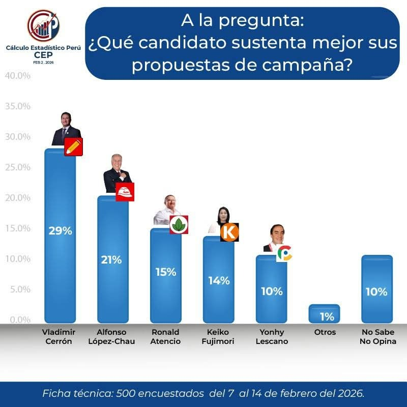 Francisco Benjamin tweet media