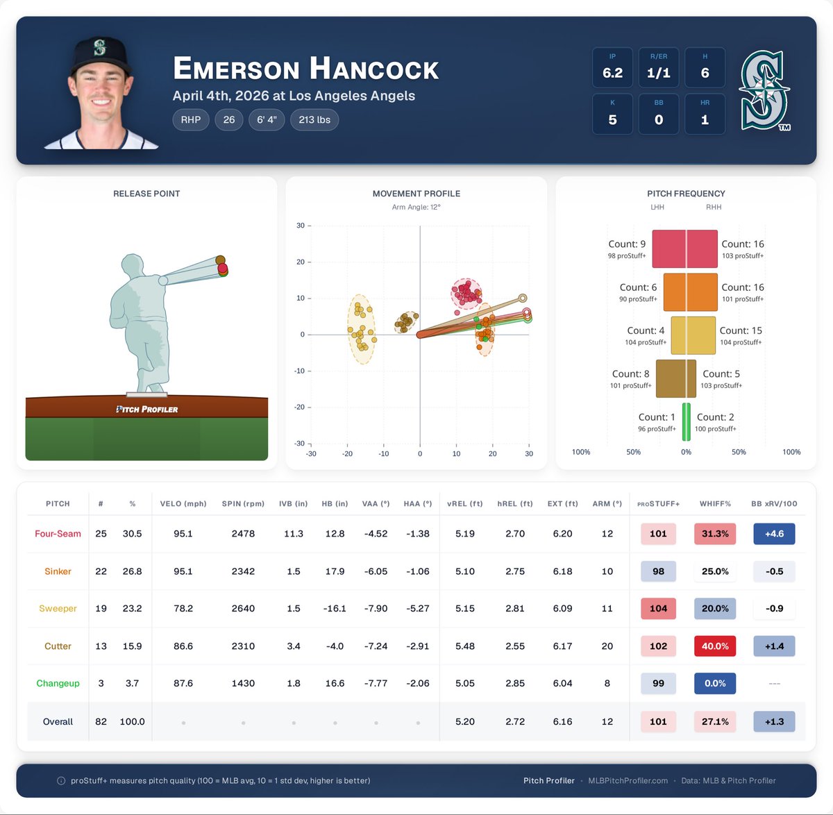 Pitch Profiler tweet media
