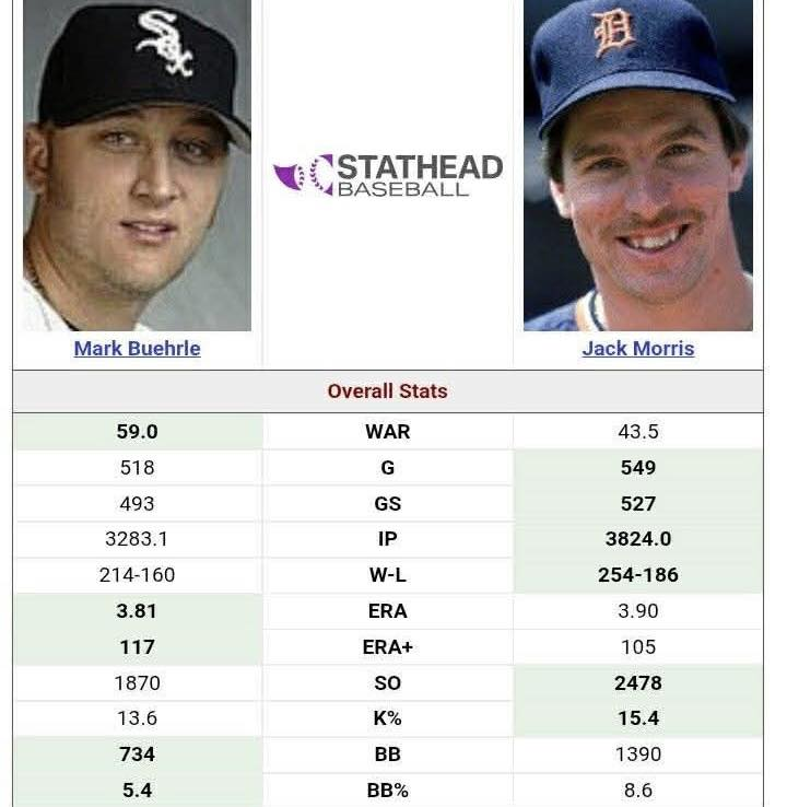 Baseball’s Greatest Moments tweet media