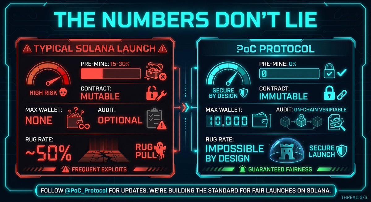 PoC_Protocol tweet media