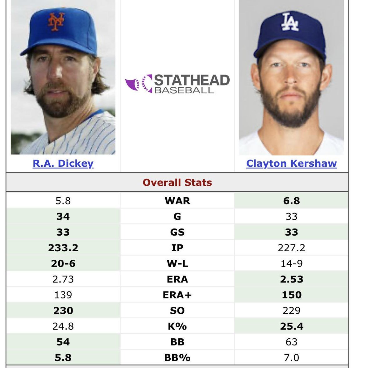 Baseball’s Greatest Moments tweet media