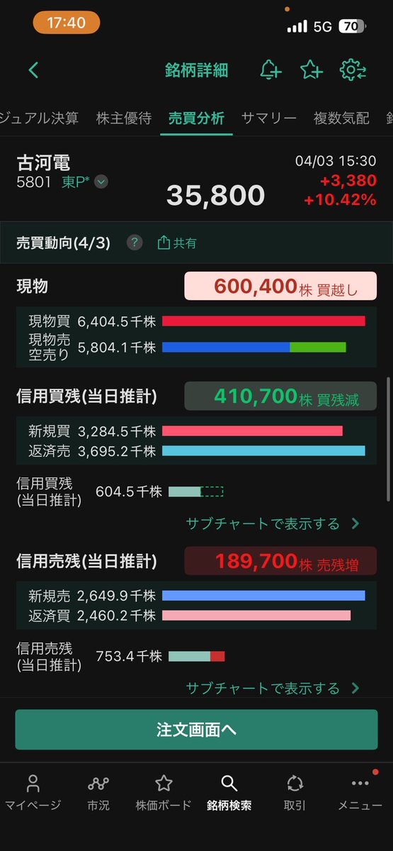 【昨日の生実践トレード】

この画像

“ただの結果”じゃないです

・誰が買ってるか  
・誰が踏まれてるか  

ここまで見えてるかどうかで

勝率がかわってくる

（続く）