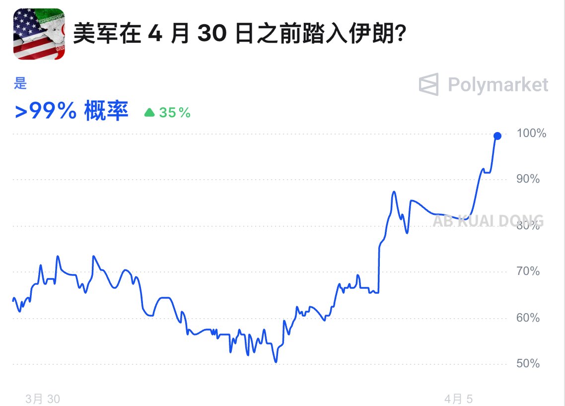 AB Kuai.Dong tweet media