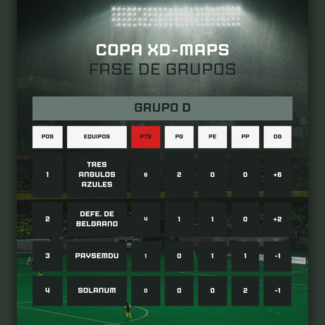 Liga Maps tweet media