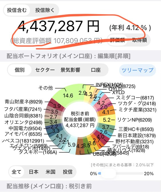 不労所得への扉 tweet media