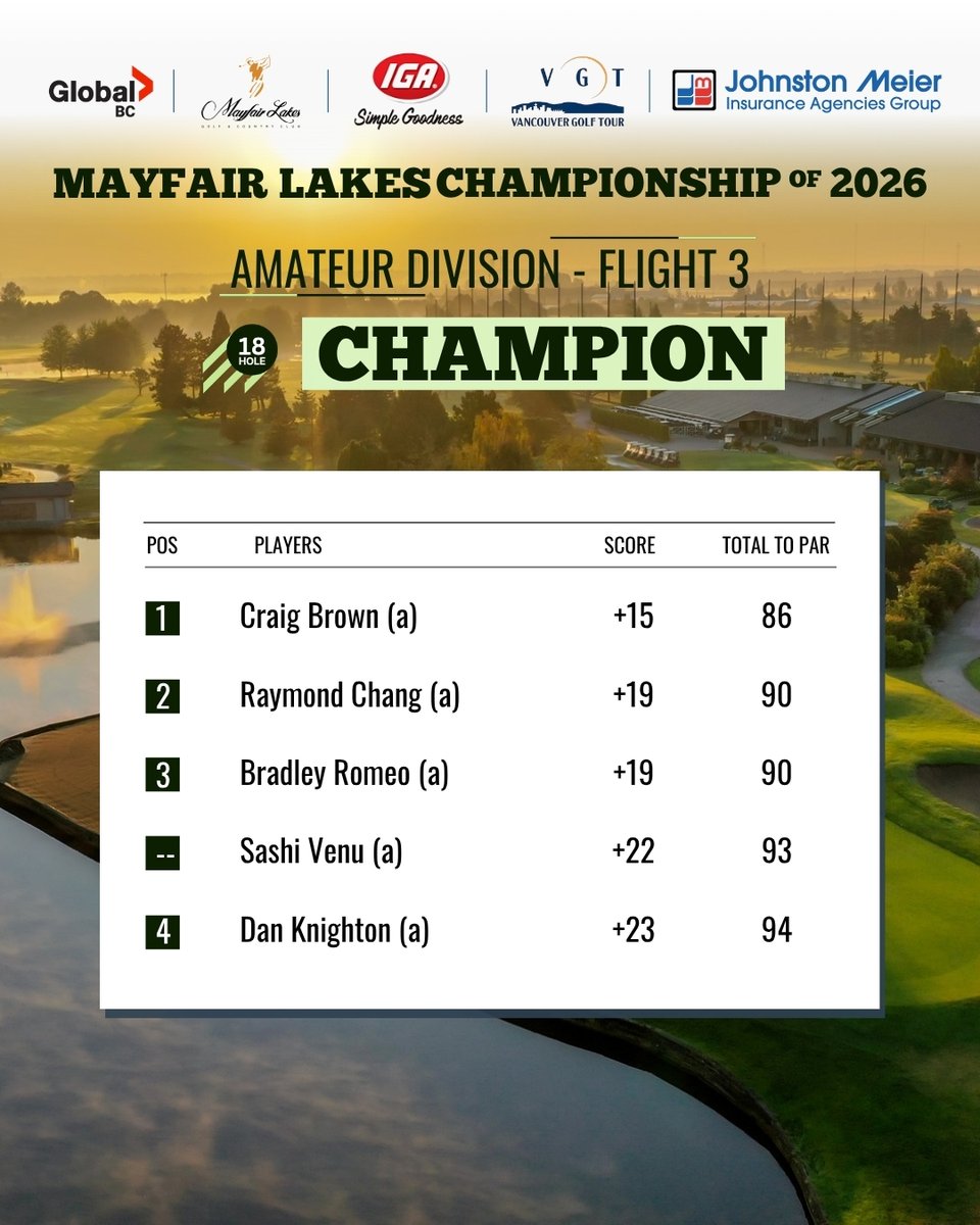 Vancouver Golf Tour tweet media